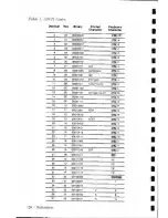 Предварительный просмотр 136 страницы Radio Shack TANDY 102 Owner'S Manual