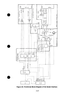 Preview for 37 page of Radio Shack Tandy 200 Technical Reference Manual