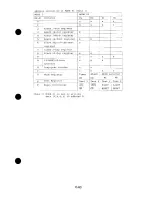Preview for 139 page of Radio Shack Tandy 200 Technical Reference Manual
