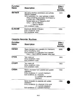 Preview for 154 page of Radio Shack Tandy 200 Technical Reference Manual