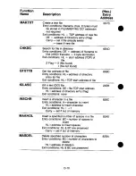 Preview for 156 page of Radio Shack Tandy 200 Technical Reference Manual