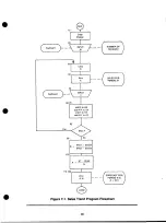 Preview for 95 page of Radio Shack TRS-80 Model 100 Basic Manual