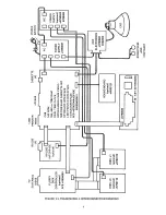 Preview for 20 page of Radio Shack TRS-80 Model 4 Technical Reference Manual