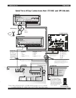 Предварительный просмотр 19 страницы Radio Systems CT-2002 2" GPS Manual