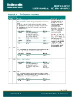 Предварительный просмотр 12 страницы Radiocrafts MPC1 Series User Manual