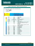 Предварительный просмотр 24 страницы Radiocrafts MPC1 Series User Manual