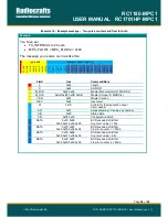 Предварительный просмотр 29 страницы Radiocrafts MPC1 Series User Manual