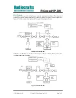 Предварительный просмотр 7 страницы Radiocrafts RC HP-DK Series User Manual