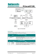 Предварительный просмотр 8 страницы Radiocrafts RC HP-DK Series User Manual