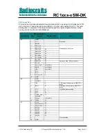 Preview for 10 page of Radiocrafts RC1***-*SM-DK series User Manual