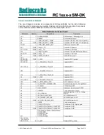 Preview for 18 page of Radiocrafts RC1***-*SM-DK series User Manual