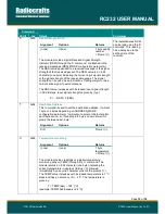 Предварительный просмотр 16 страницы Radiocrafts RC11**-RC232 Series User Manual