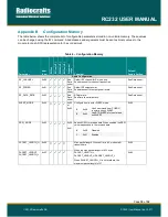 Предварительный просмотр 20 страницы Radiocrafts RC11**-RC232 Series User Manual