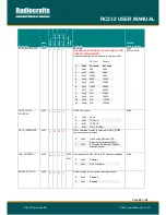 Предварительный просмотр 23 страницы Radiocrafts RC11**-RC232 Series User Manual