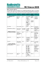 Preview for 11 page of Radiocrafts RC1682-SSM User Manual