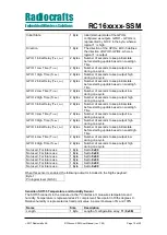 Preview for 15 page of Radiocrafts RC1682-SSM User Manual