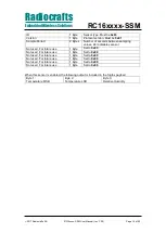 Preview for 16 page of Radiocrafts RC1682-SSM User Manual