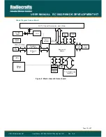 Preview for 15 page of Radiocrafts RC1882-RIIM-DK User Manual