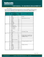 Preview for 17 page of Radiocrafts RC1882-RIIM-DK User Manual