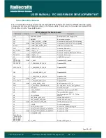 Preview for 25 page of Radiocrafts RC1882-RIIM-DK User Manual