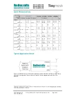 Preview for 2 page of Radiocrafts Tinymesh RC11 -TM Series Manual