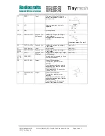 Preview for 13 page of Radiocrafts Tinymesh RC11 -TM Series Manual