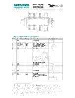 Preview for 14 page of Radiocrafts Tinymesh RC11 -TM Series Manual