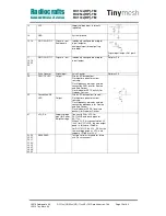 Preview for 15 page of Radiocrafts Tinymesh RC11 -TM Series Manual