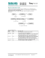 Preview for 44 page of Radiocrafts Tinymesh RC11 -TM Series Manual