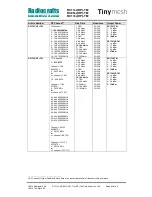 Preview for 47 page of Radiocrafts Tinymesh RC11 -TM Series Manual