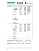 Preview for 48 page of Radiocrafts Tinymesh RC11 -TM Series Manual