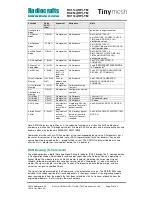 Preview for 51 page of Radiocrafts Tinymesh RC11 -TM Series Manual