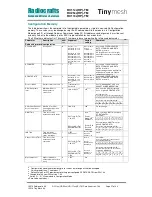 Preview for 57 page of Radiocrafts Tinymesh RC11 -TM Series Manual