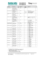 Preview for 58 page of Radiocrafts Tinymesh RC11 -TM Series Manual