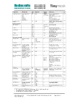 Preview for 60 page of Radiocrafts Tinymesh RC11 -TM Series Manual