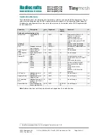 Preview for 63 page of Radiocrafts Tinymesh RC11 -TM Series Manual