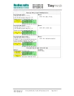 Preview for 67 page of Radiocrafts Tinymesh RC11 -TM Series Manual