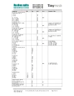 Preview for 75 page of Radiocrafts Tinymesh RC11 -TM Series Manual