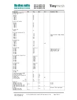 Preview for 77 page of Radiocrafts Tinymesh RC11 -TM Series Manual