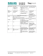 Preview for 82 page of Radiocrafts Tinymesh RC11 -TM Series Manual