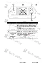 Preview for 30 page of Radioddity DB25-D Extended Manual