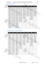 Preview for 171 page of Radioddity DB25-D Extended Manual