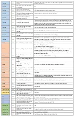 Предварительный просмотр 2 страницы Radioddity Xiegu G90 Faq