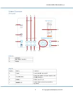 Preview for 9 page of Radiodetection 1205CXB Operation Manual