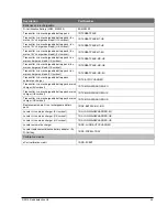 Preview for 52 page of Radiodetection rd7000+ Operation Manual