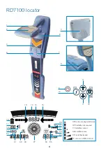 Предварительный просмотр 6 страницы Radiodetection RD7100 User Manual