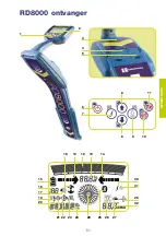 Предварительный просмотр 51 страницы Radiodetection RD8000 User Manual