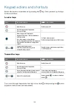 Preview for 10 page of Radiodetection SPX RD7100 User Manual