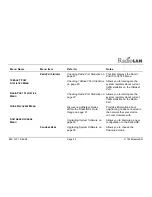 Preview for 88 page of RadioLAN DockLINK User Manual