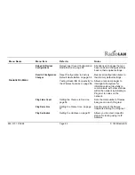 Preview for 90 page of RadioLAN DockLINK User Manual